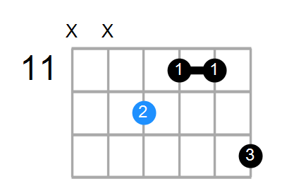 Daug(add#9) Chord